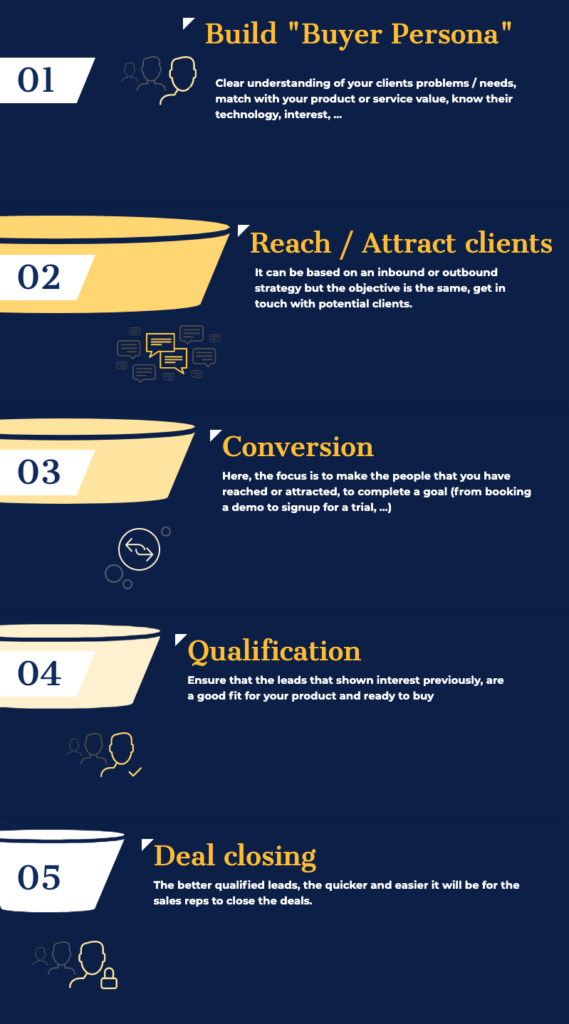 Sales Pipeline Infographic