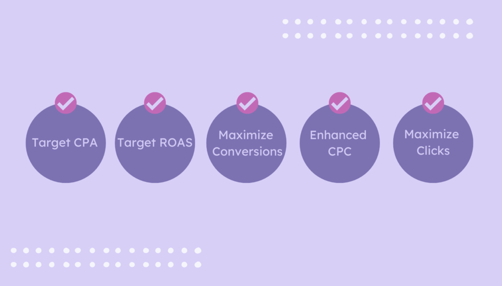 Make the Most of Automated Bidding - How to Improve Google Ads Conversion Rate