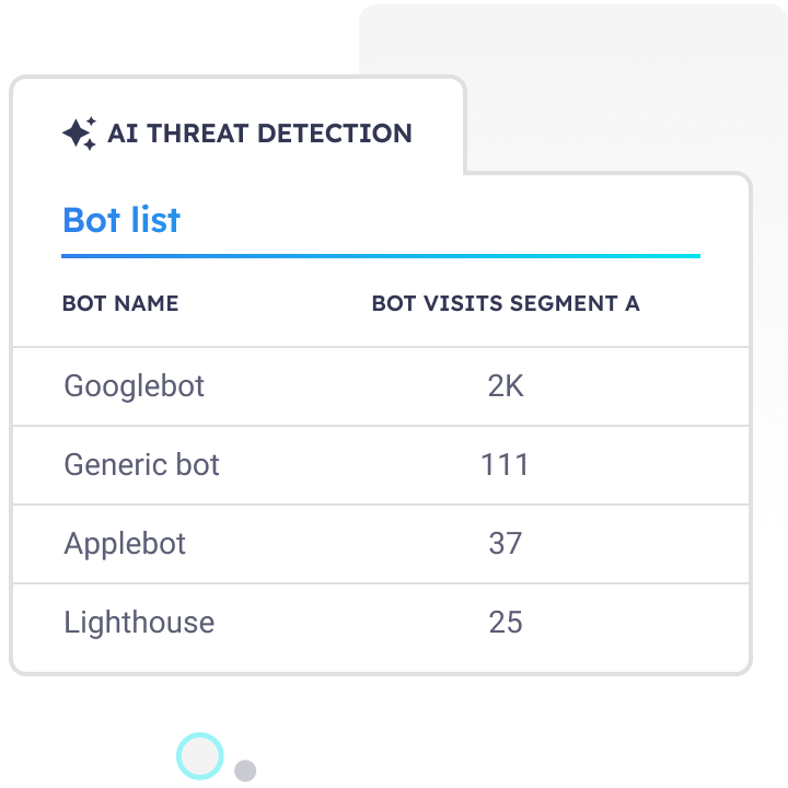 pathmonk-bot-traffic-threat-detection