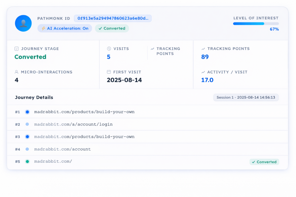 pathmonk-path-to-conversion